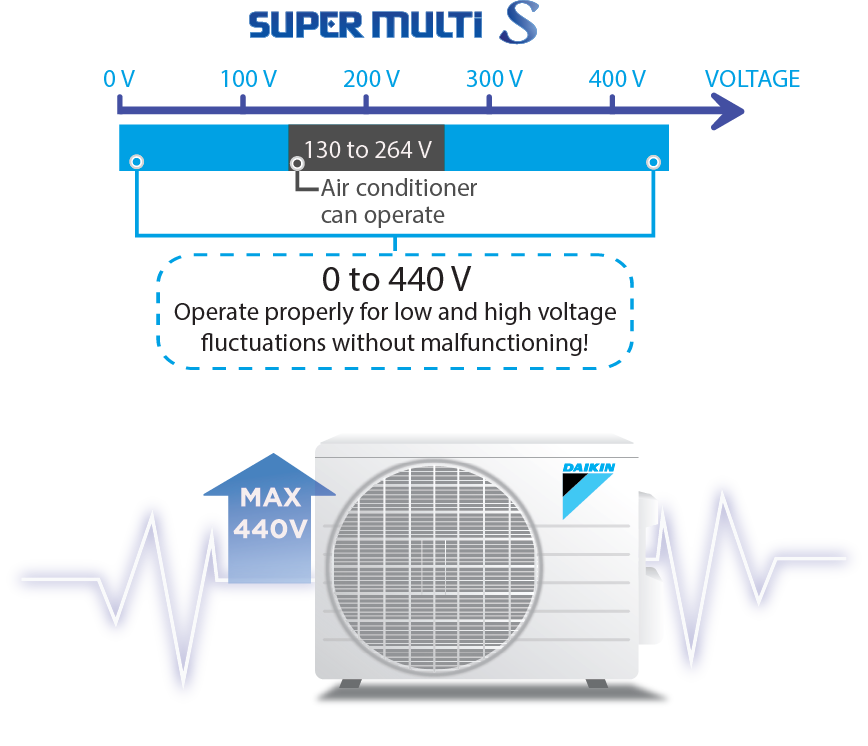  Máy lạnh Multi S Daikin