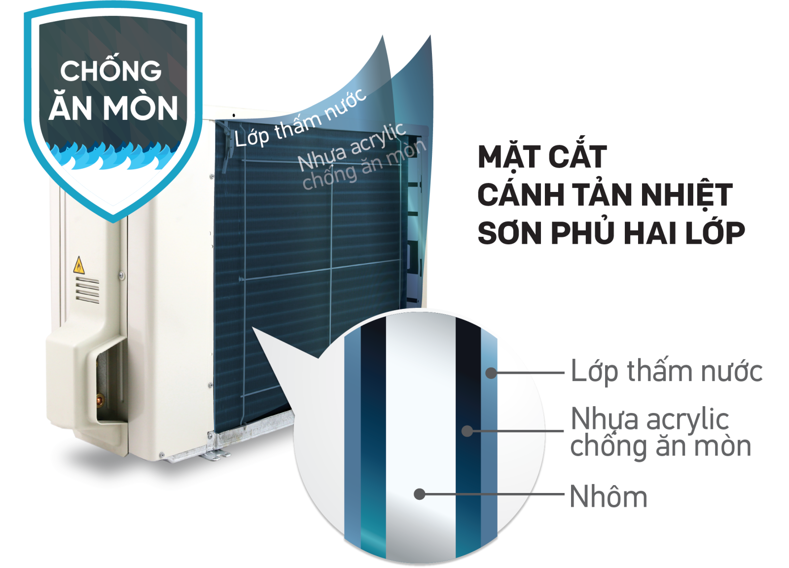  Máy lạnh Multi S Daikin