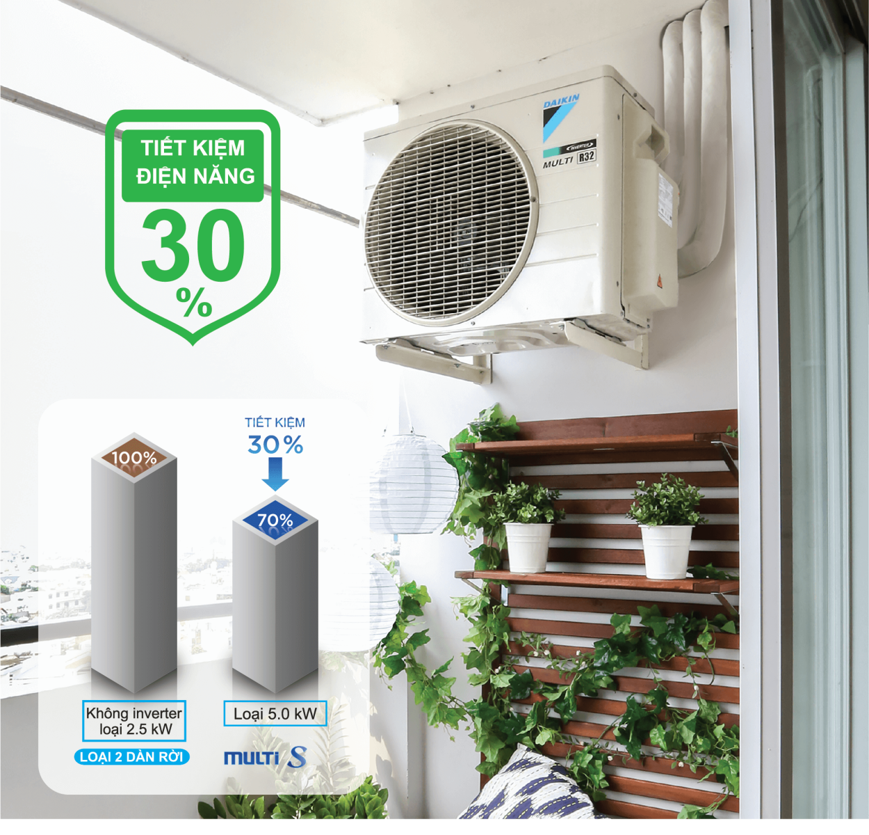  Máy lạnh Multi S Daikin